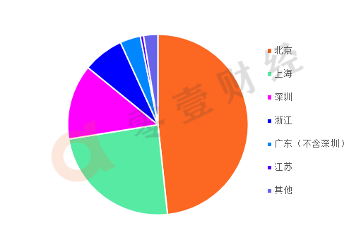 零壹财经：2019年1月网贷月报