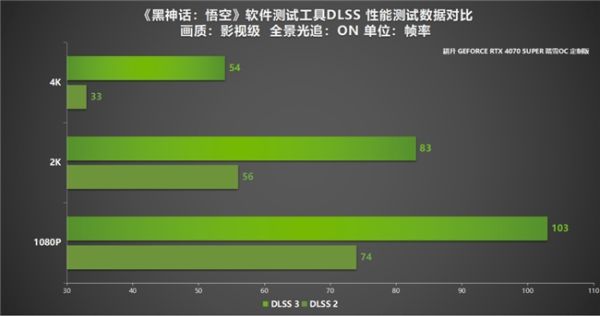 踏雪灵霄，争创天命！耕升 GeForce RTX 4070 SUPER 踏雪OC 定制版震撼发布！