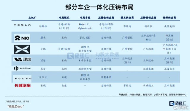 一体化压铸，电动车降价的第二法宝？