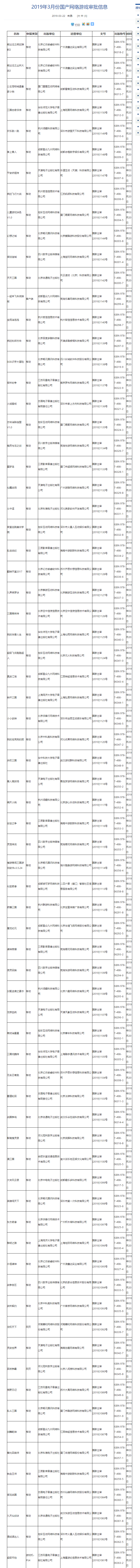 第十批游戏版号下发！腾讯网易未在其中