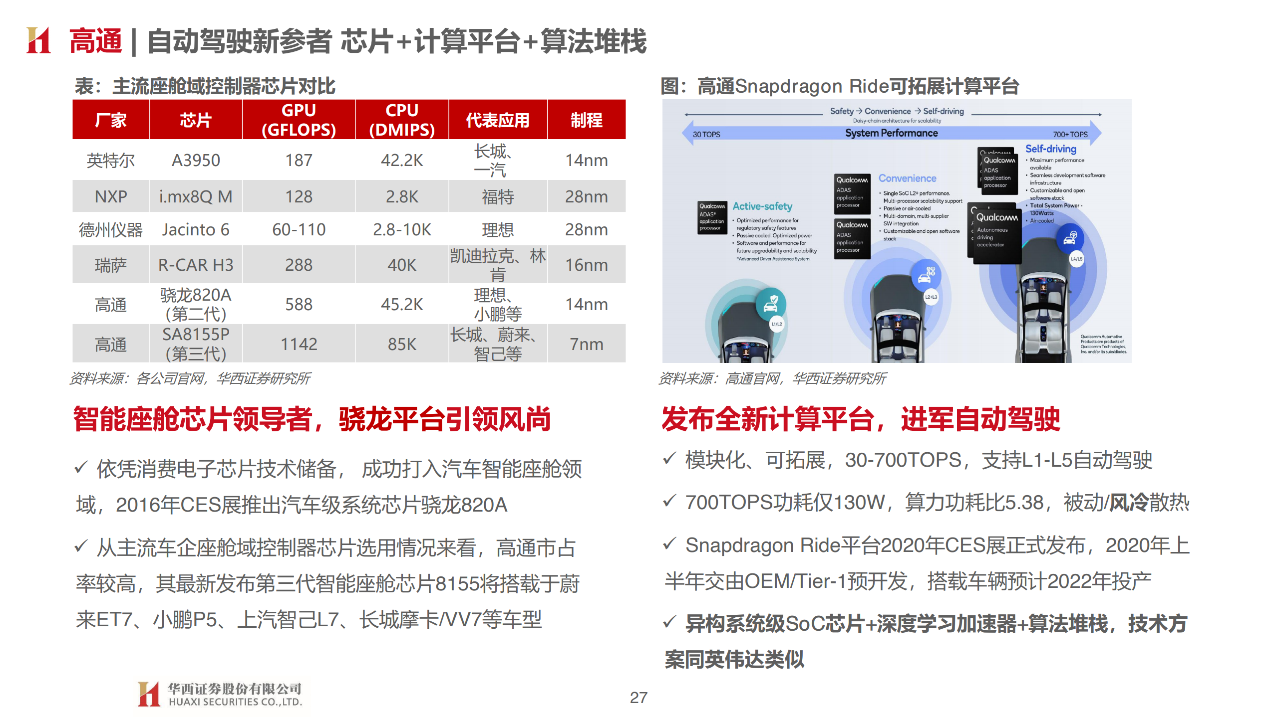 华西证券：汽车智能开启，拥抱产业变革（附下载）