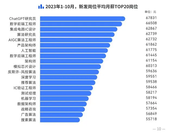 脉脉：2023年度人才迁徙报告 ChatGPT研究员平均月薪6.7万元