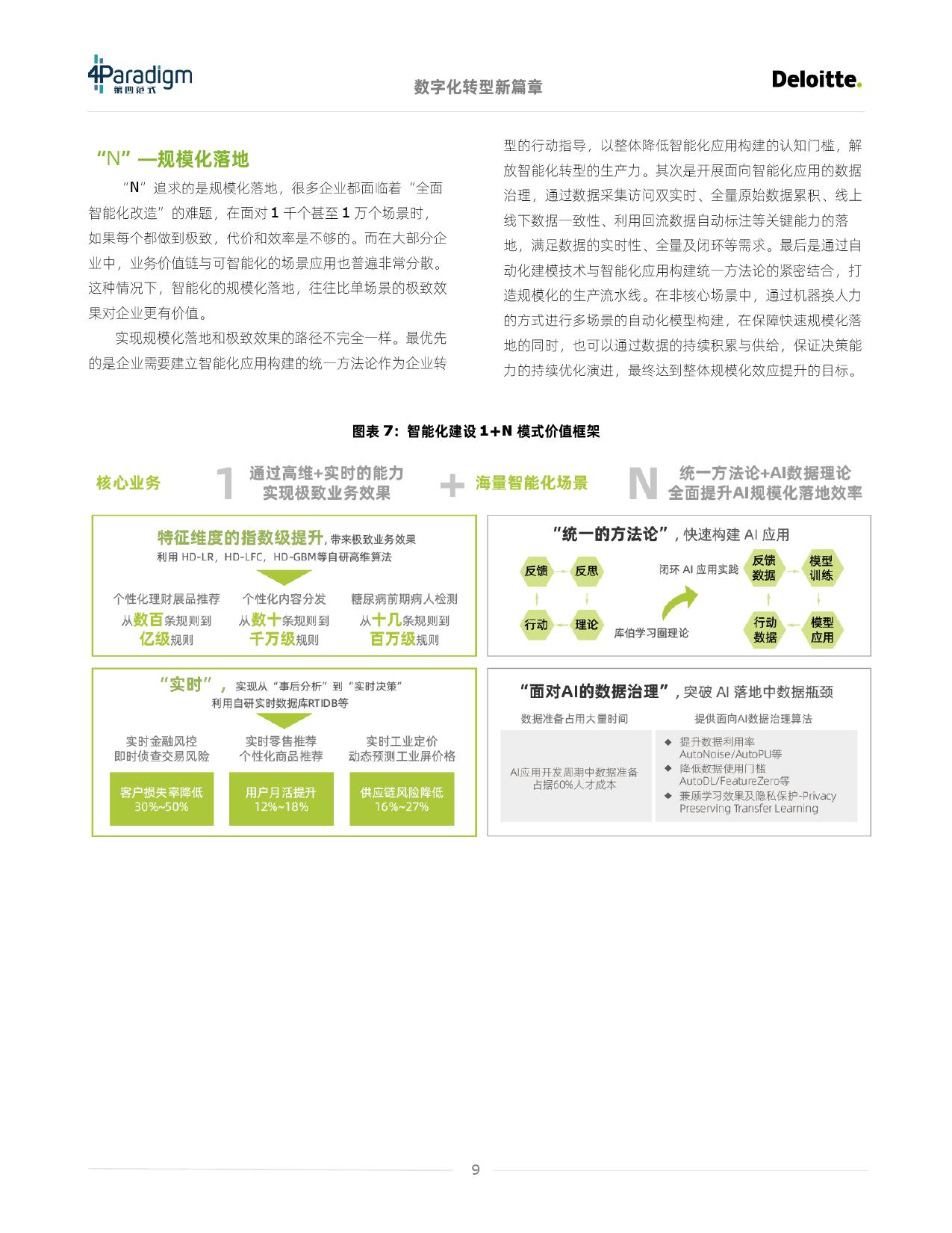 德勤咨询&#038;第四范式：企业智能化转型白皮书