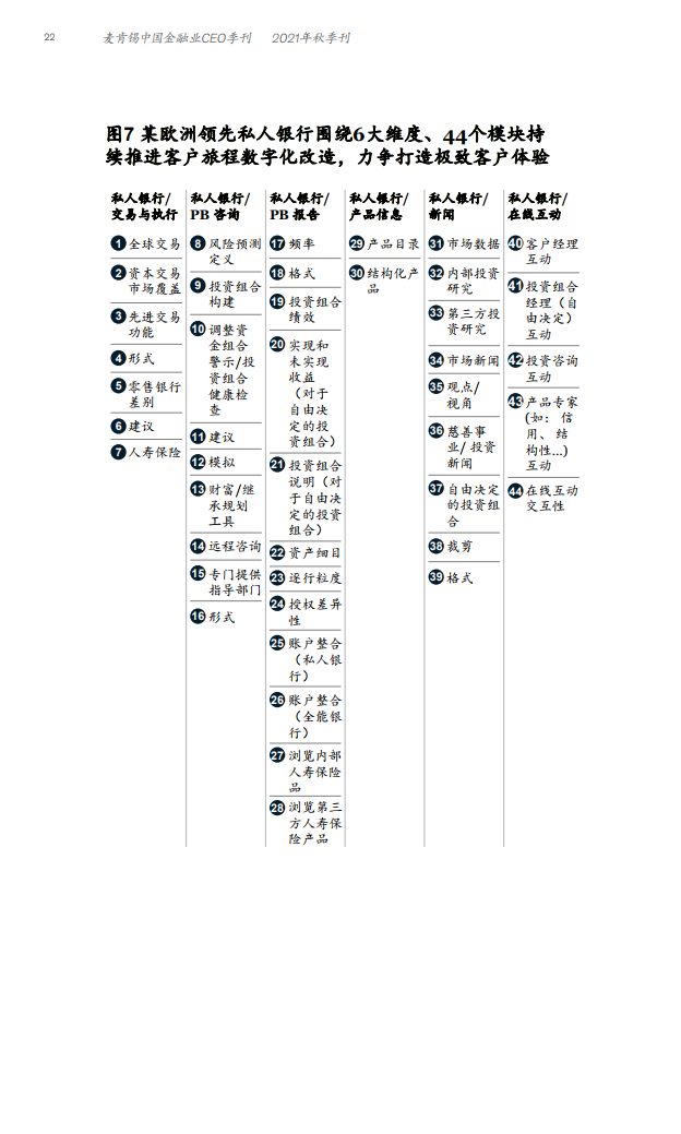 全速数字化：构建财富管理新护城河（附下载）