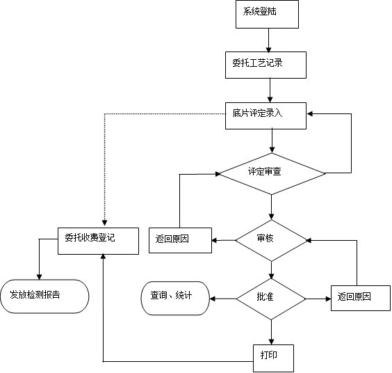 无损检测信息管理软件