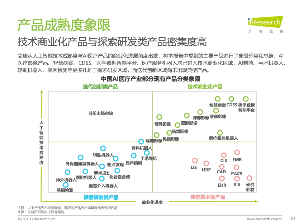 艾瑞咨询：2021年中国人工智能+医疗与生命科学行业研究报告（附下载）