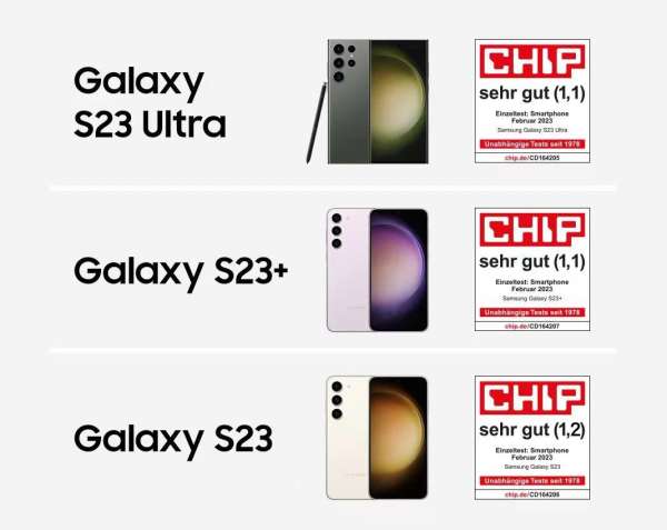 三星Galaxy S23系列包揽德国《CHIP》杂志最佳手机榜单前三 - 