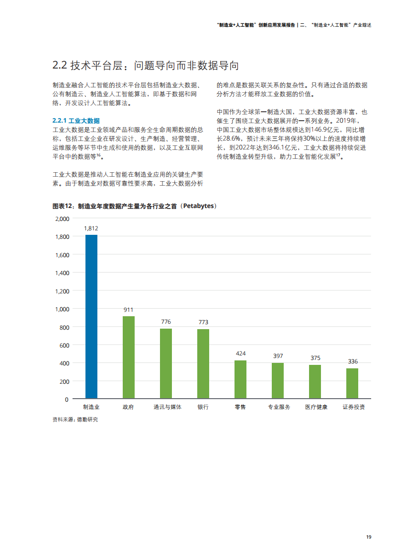 德勤咨询：2021年制造业+人工智能创新应用发展报告