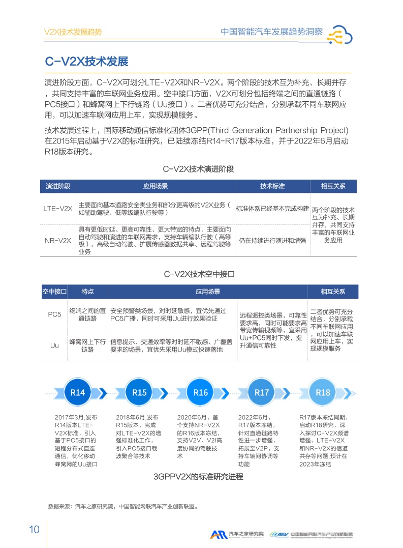 汽车之家：2023智能汽车发展趋势洞察报告（附下载）