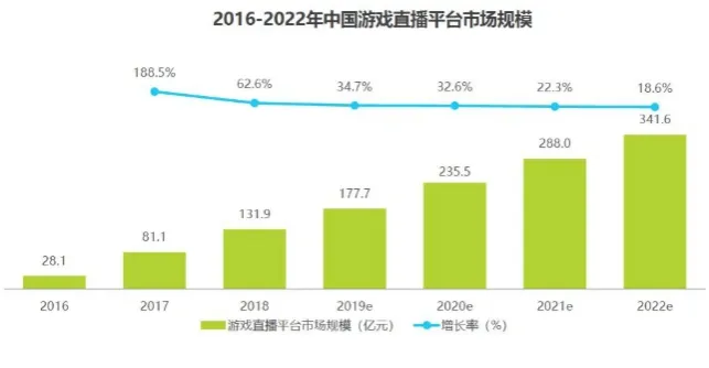 斗鱼虎牙财报亮眼，游戏直播背后的狂欢与隐忧