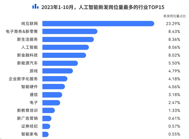 脉脉高聘：算法工程师、自然语言处理岗位人才紧缺