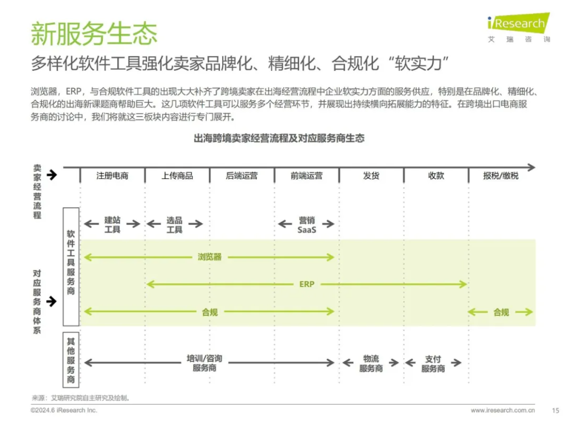 欧税通为何连续三年主导跨境合规市场？