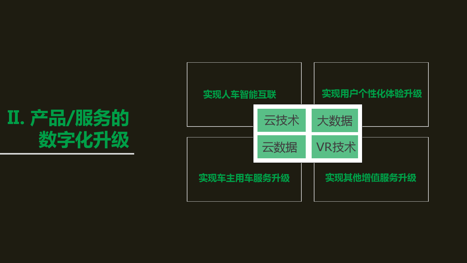 新意互动：全球汽车品牌数字化雷达（附下载）