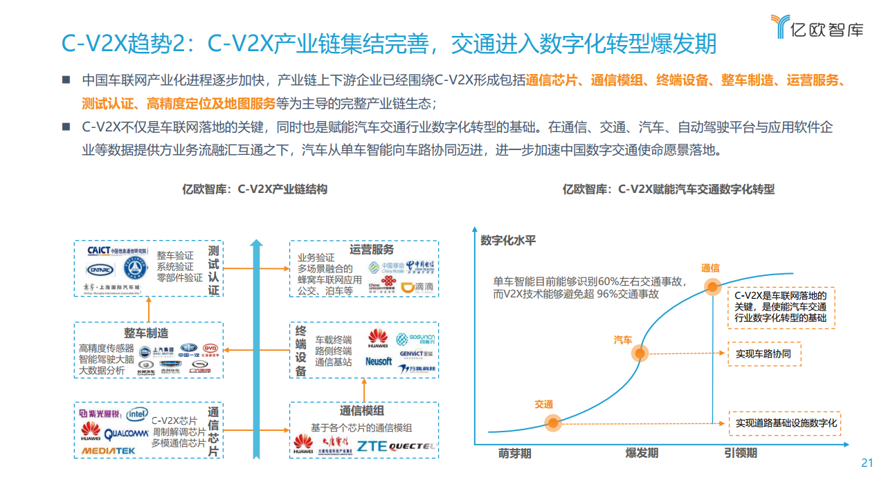 亿欧智库：2021中国车联网行业发展趋势研究报告（附下载）