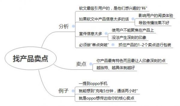 巧借思维导图 让你的软文写作不再迷茫 - 