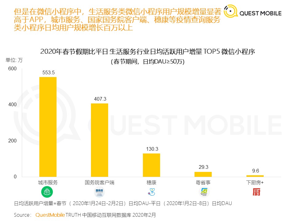 QuestMobile：2020中国移动泛生活篇“战疫”专题报告