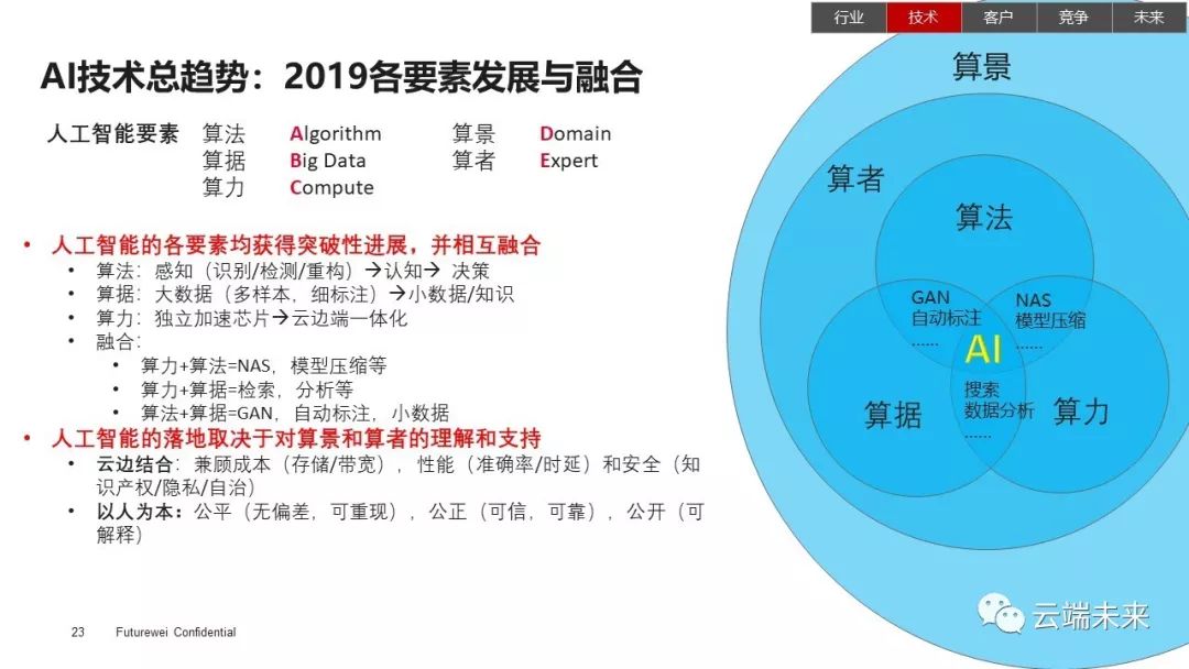 全面总结AI发展现状和未来趋势