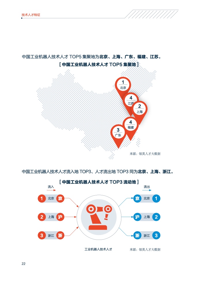 领英&中关村产业研究院：2021年中国智能制造技术人才洞察（附下载）