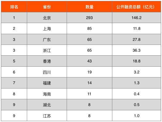 零壹智库：全球区块链投融资图谱