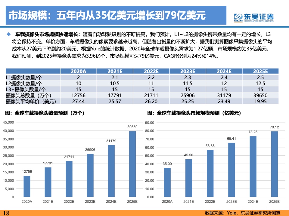 东吴证券：2021年自动驾驶产业链及相关港美股标的梳理（附下载）