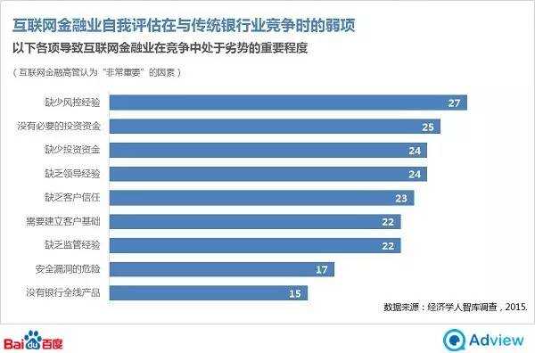 经济学人：互联网金融也许并不能撼动传统金融