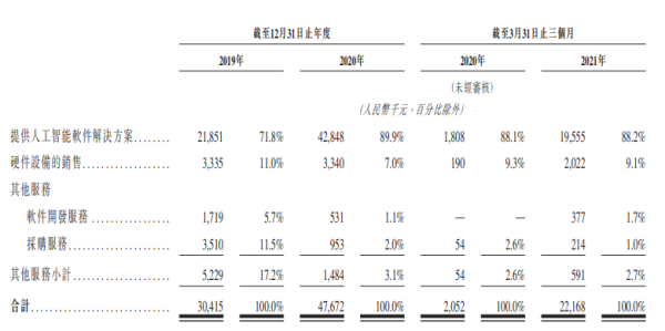 鹰瞳科技奔向港交所，但AI医疗赛道上的博弈才刚刚开始