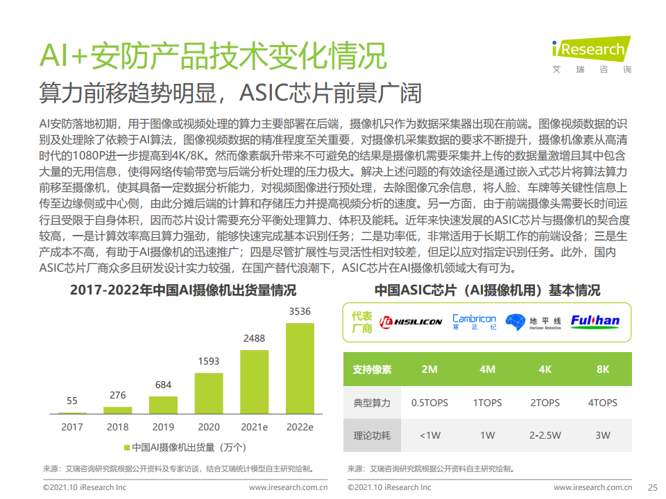 艾瑞咨询：2021年中国AI+安防行业发展研究报告（附下载）