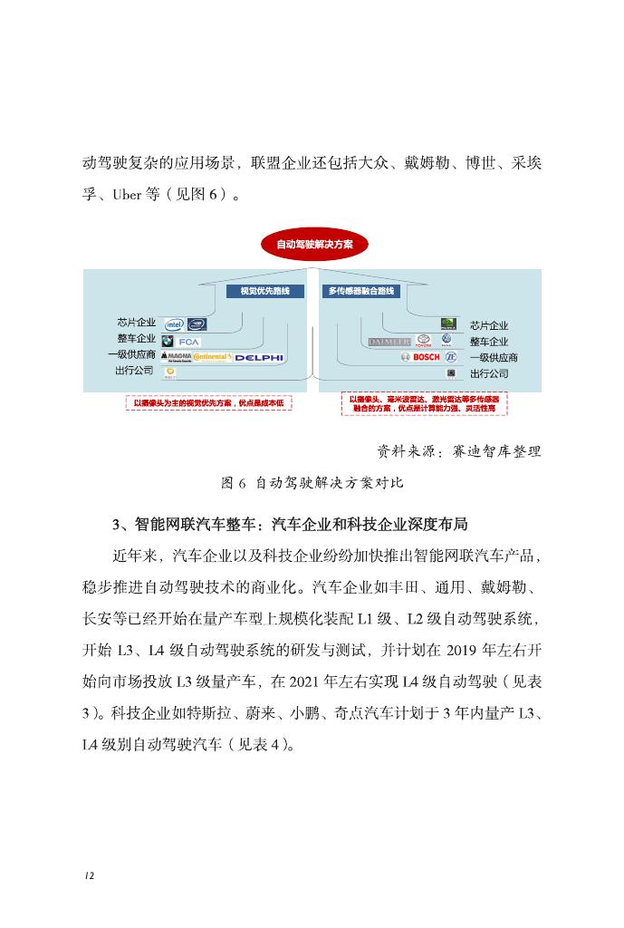 赛迪研究院：2018年全球智能网联汽车产业地图（附下载）