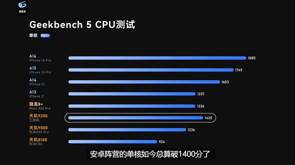 联发科天玑9200实测成绩出炉，再度带来超强性能和能效表现 - 