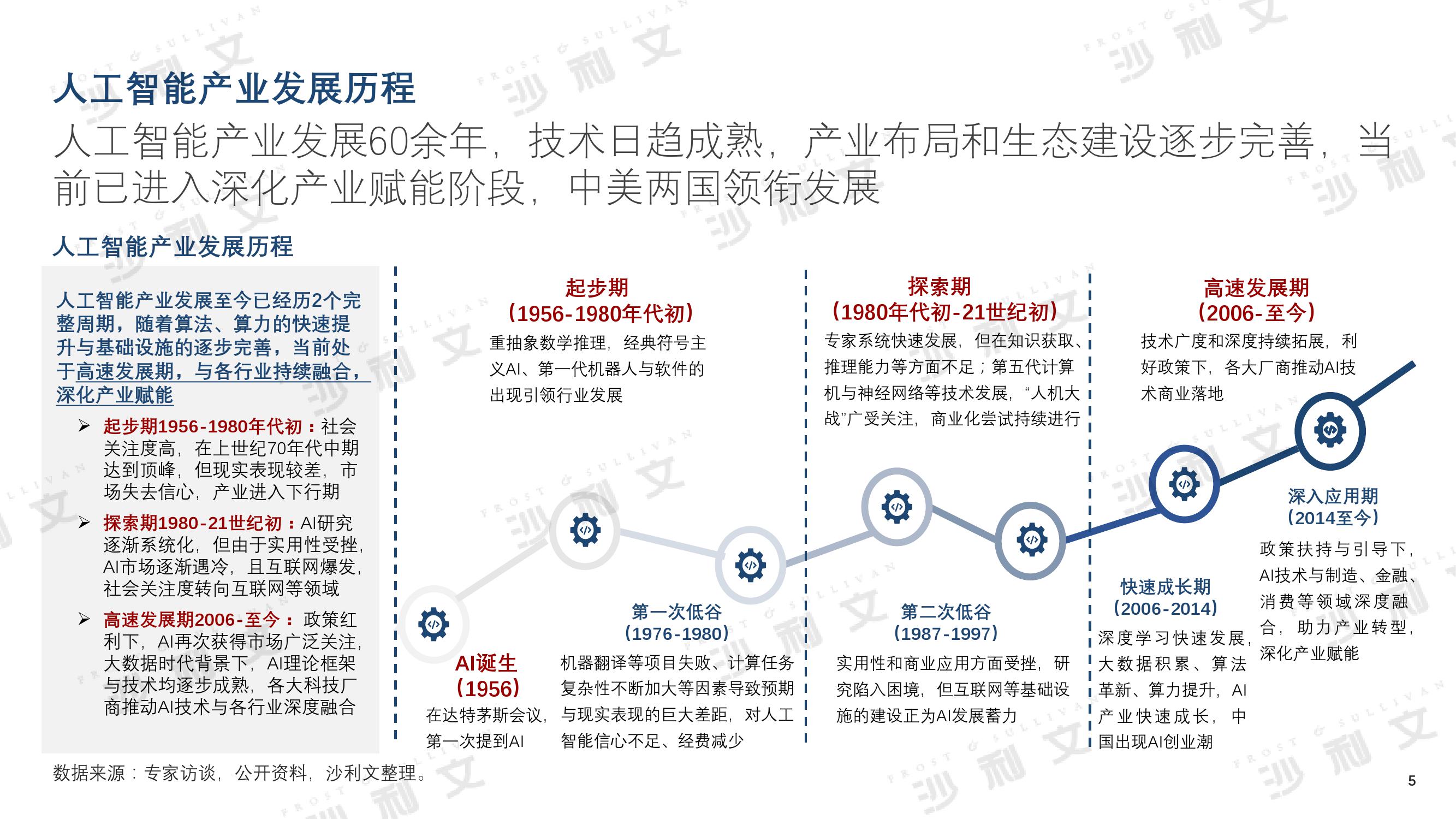 沙利文：2019年中美人工智能产业及厂商评估白皮书