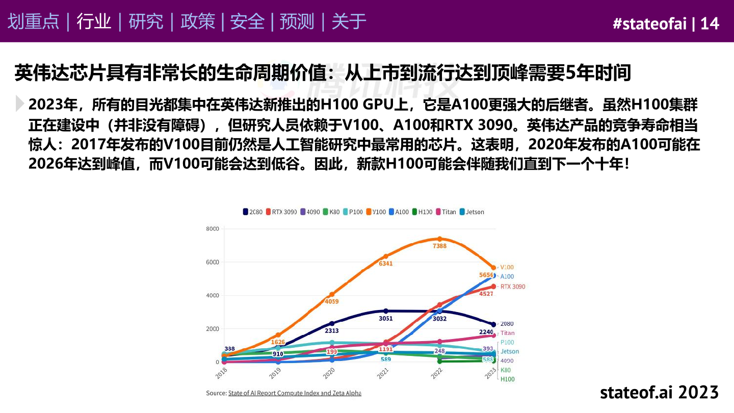 stateof.ai：2023年AI现状报告（附下载）