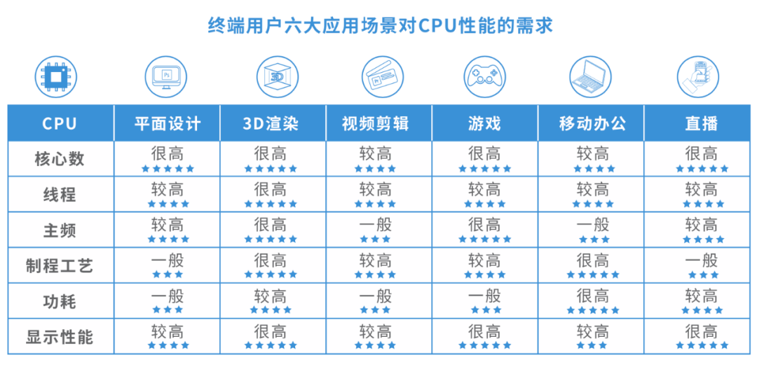 乘风破浪的多核CPU