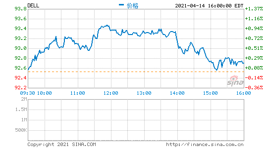 戴尔考虑出售云业务Boomi 估值或达30亿美元