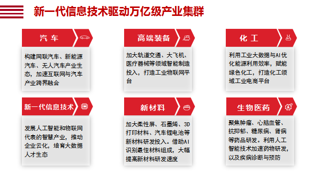 “智能+”的终极版图：数字孪生世界