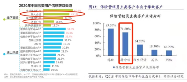 如何吸引介绍人帮你做推广？加推智能转介绍正式发布 - 