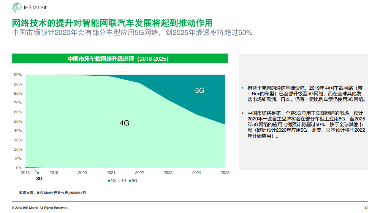 IHS Markit：2020年中国智能网联市场发展趋势报告（附下载）