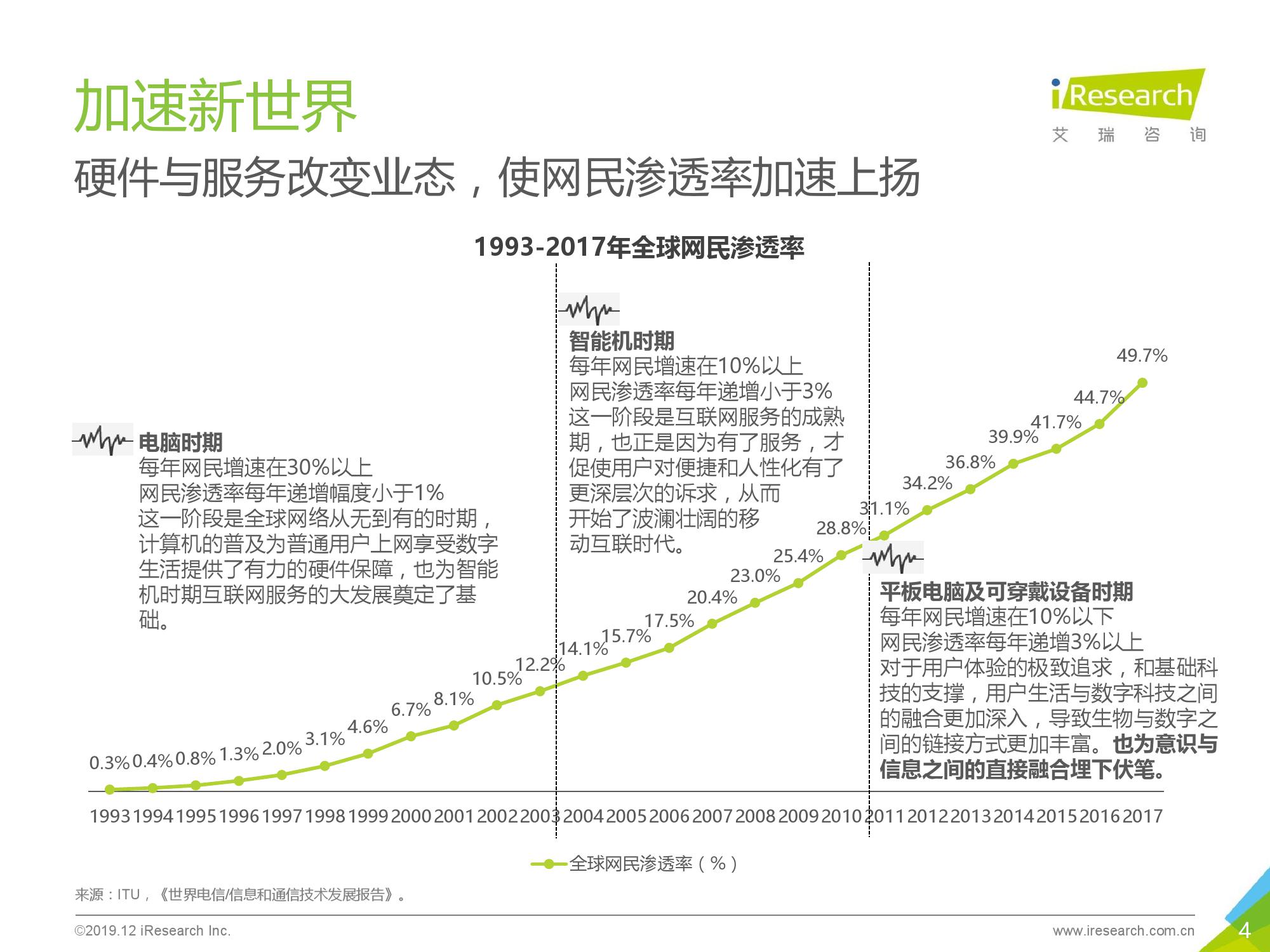 艾瑞咨询：2019年脑机互联行业趋势及商业前景研究报告（附下载）