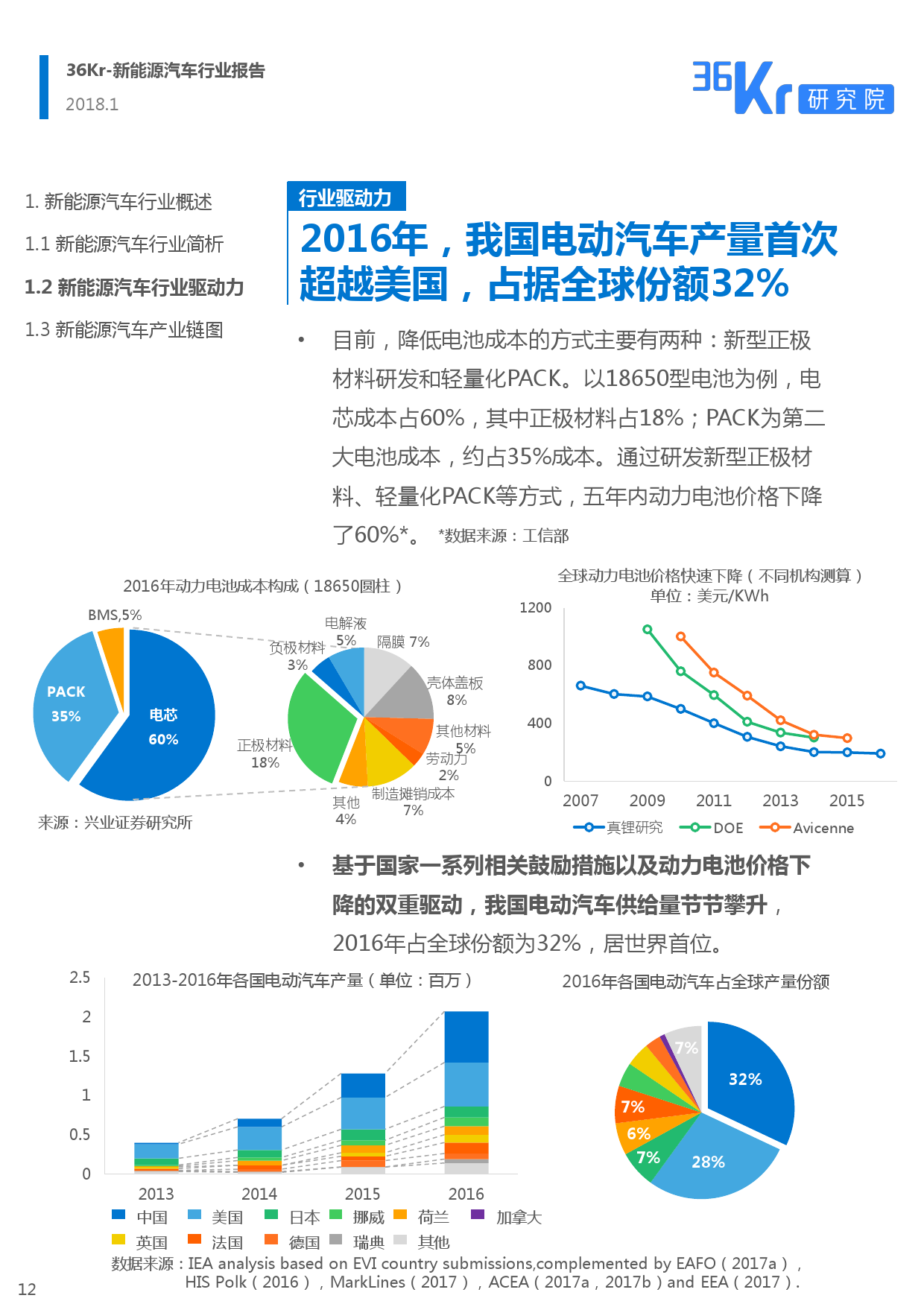 36Kr： 2018新能源汽车行业报告（附下载）