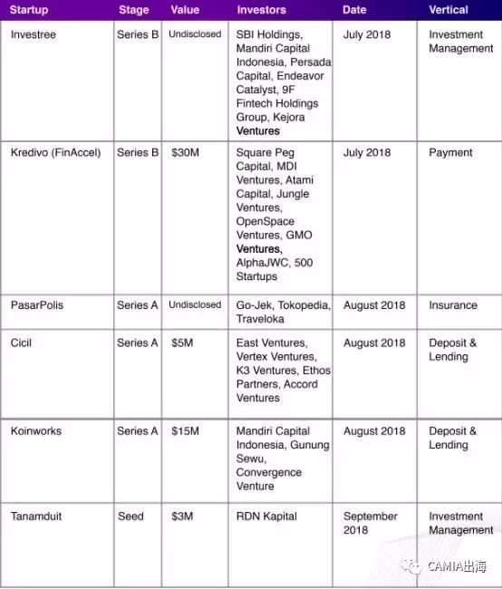 DailySocial：2018年印尼金融科技报告