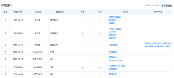 娱乐直播成“过去式”，花房集团的IPO还会“香”吗？ - 