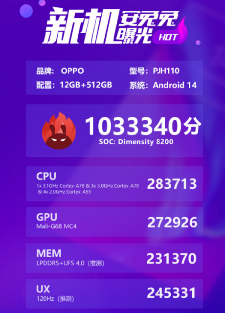 疑似OPPO Reno11安兔兔跑分出炉：表现最好的天玑8200