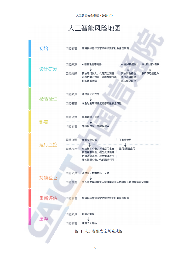 中国信通院：2020年人工智能安全框架（附下载）