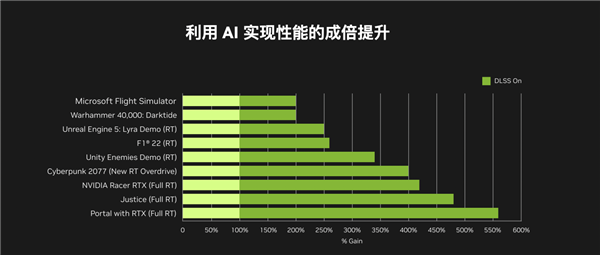 高阶实力显卡惊艳出世 华硕RTX4090震撼开售 - 