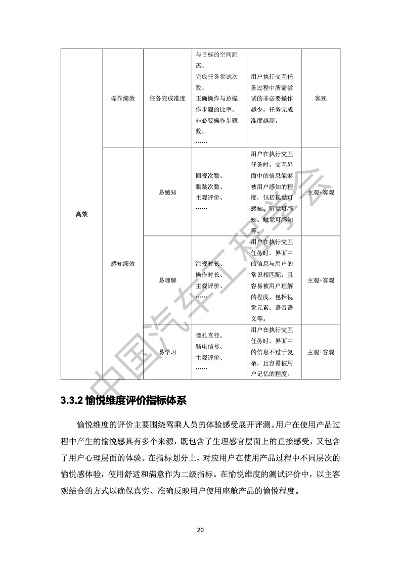 中国汽车工程学会：汽车智能座舱分级与综合评价白皮书（附下载）