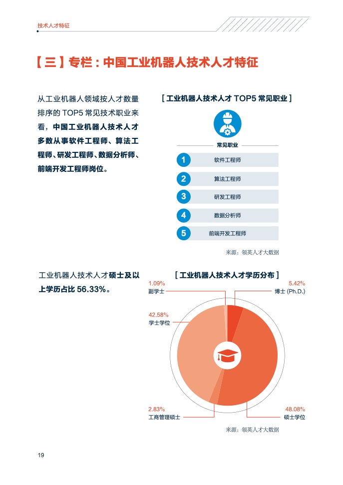 领英&中关村产业研究院：2021年中国智能制造技术人才洞察（附下载）