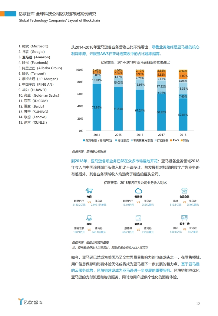 亿欧智库：2020全球科技公司区块链布局案例研究（附下载）