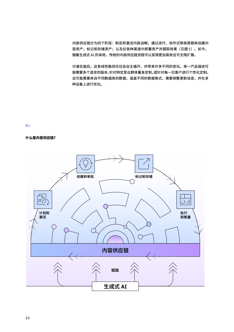 内容供应链变革：生成式 AI 如何增强创造力和生产力