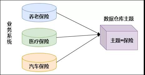 数据仓库技术教程：万字详解整个数据仓库建设体系