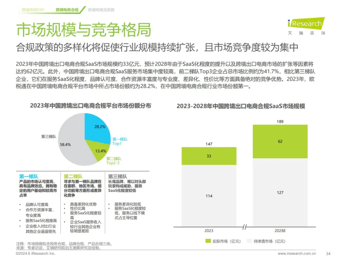 欧税通为何连续三年主导跨境合规市场？