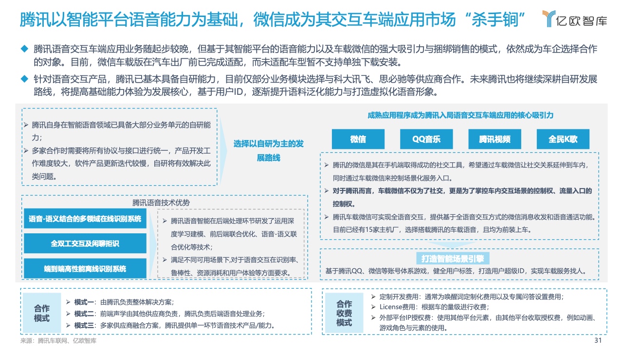 亿欧智库：2022中国汽车智能化功能模块系列研究-语音篇（附下载）